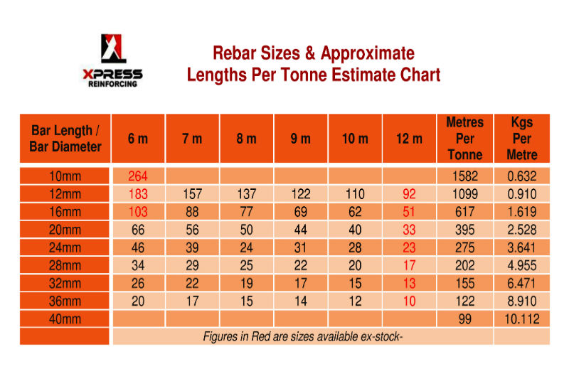 Xpress Steel Reinforcing - Rebar sizes